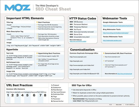 8 Must-have Cheat Sheets for Web Designers