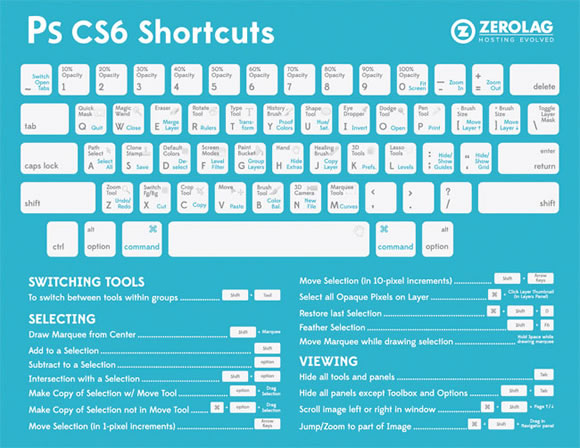 8 Must-have Cheat Sheets for Web Designers