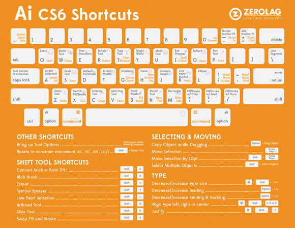 8 Must-have Cheat Sheets for Web Designers