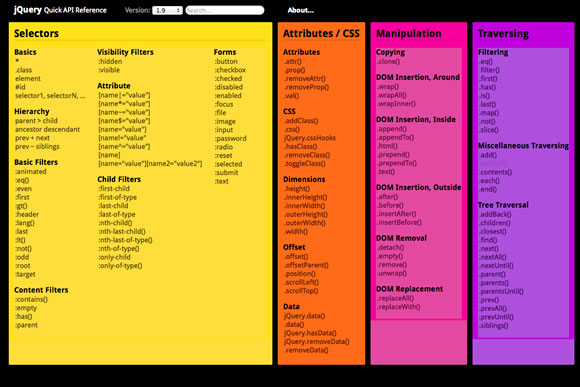 8 Must-have Cheat Sheets for Web Designers