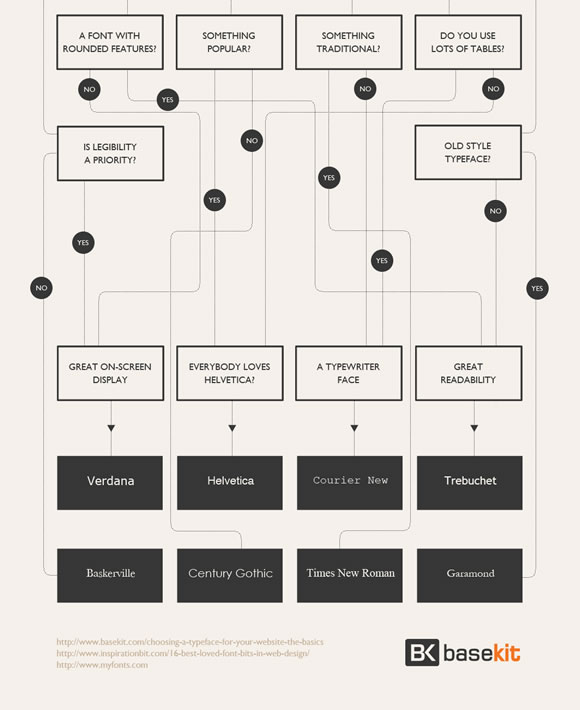 8 Must-have Cheat Sheets for Web Designers