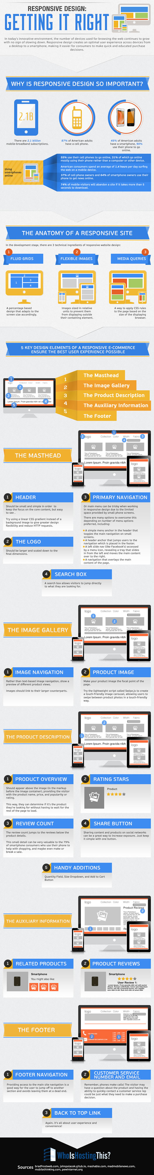 Responsive Design: Getting it right