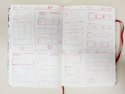 UI & Wireframe Sketches to keep you Inspired