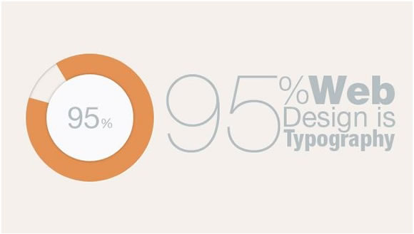 Web Design Typography & Why it IS a Big Deal